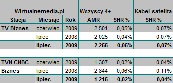 bizneslipiec