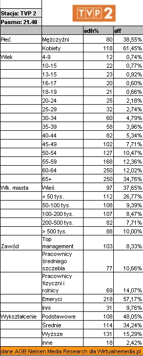 lisprofilwidza