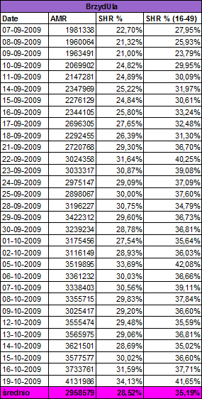 brzydulatvn2009