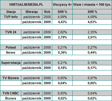 wiesinformacja